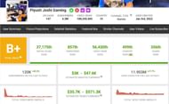 Piyush Joshi Gaming's estimated monthly income (Image via Social Blade)